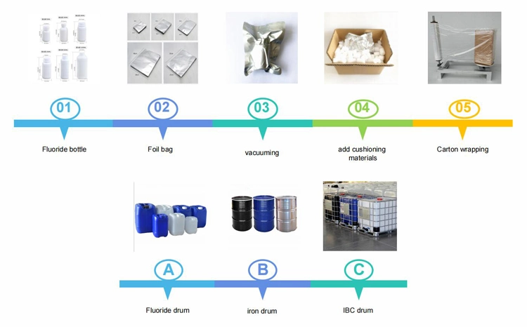 Factory Price 99.5% Dipropylene Glycol DPG for Industrial Grade CAS: 25265-71-8 Dipropylene Glycol