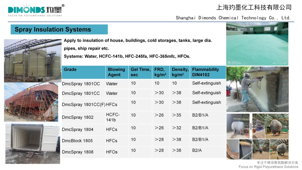 Hfc-Blown Blend Polyol Used with Isocyanate for Class B2 Spray PU Foam Wall Insulation